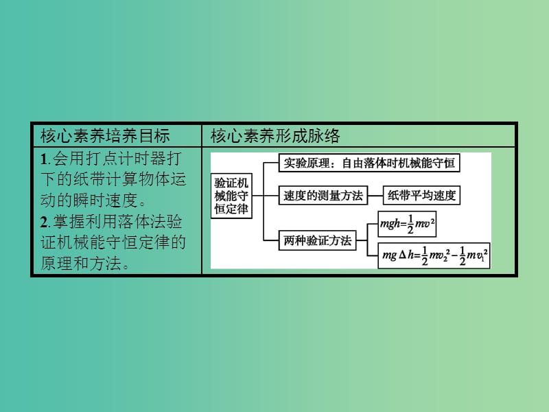 2019版高中物理第七章机械能守恒定律7.9实验：验证机械能守恒定律同步配套课件新人教版必修2 .ppt_第2页