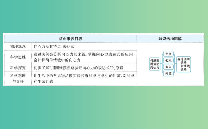 2019年高中物理 第五章 第五章 曲线运动 5.6 向心力课件 新人教版必修2.ppt_第2页