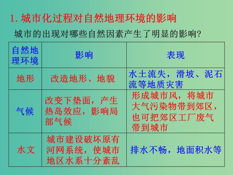 2019春高中地理 第二章 城市与城市化 2.3.2 城市化对地理环境的影响课件 新人教版必修2.ppt_第3页