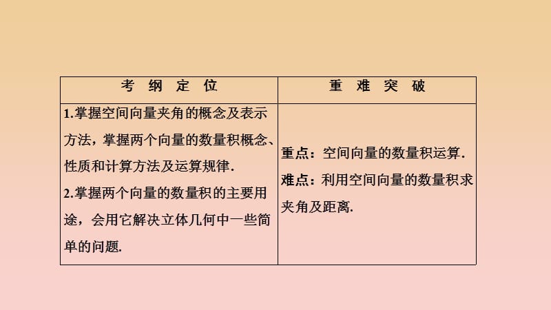 2017-2018学年高中数学 第三章 空间向量与立体几何 3.1 空间向量及其运算 3.1.3 空间向量的数量积运算课件 新人教A版选修2-1.ppt_第2页