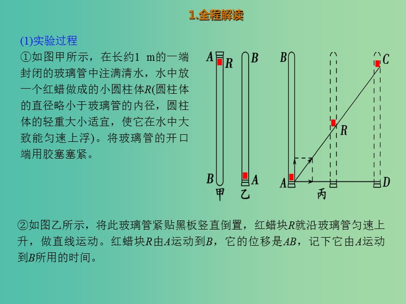 2019版高考物理总复习 演示实验 15-2-4 互成角度的运动的合成课件.ppt_第2页