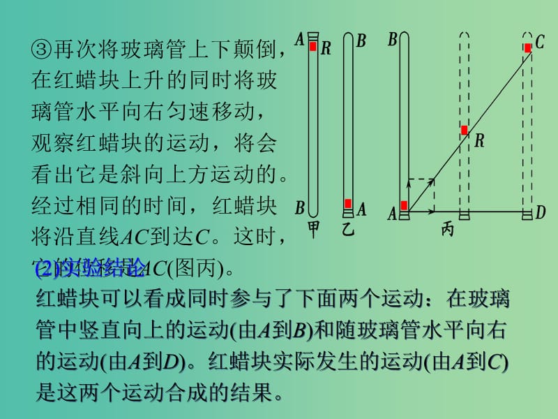 2019版高考物理总复习 演示实验 15-2-4 互成角度的运动的合成课件.ppt_第3页