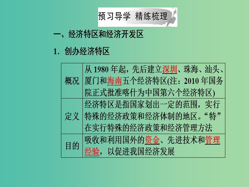 2019春高中历史 第四单元 中国社会主义建设发展道路的探索 第20课 对外开放格局的形成课件 岳麓版必修2.ppt_第3页