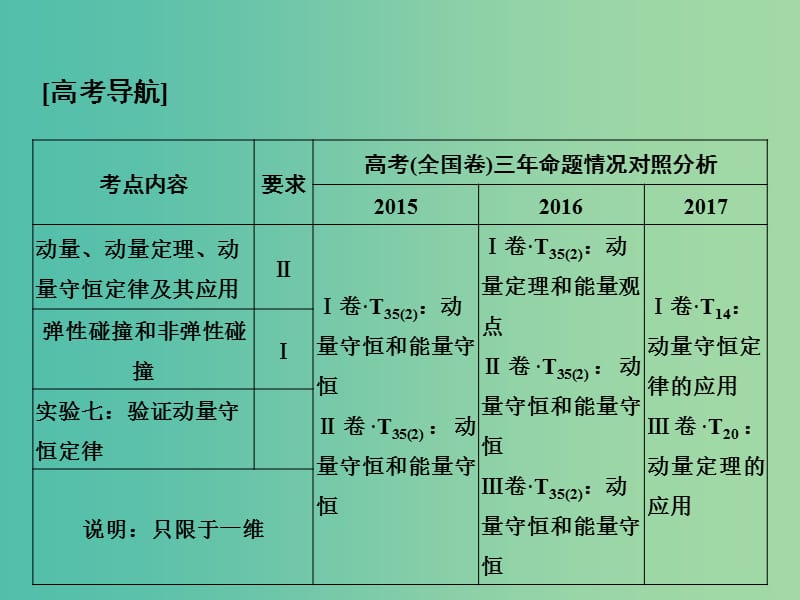 2019版高考物理总复习 第六章 碰撞与动量守恒 基础课1 动量和动量定理课件.ppt_第2页