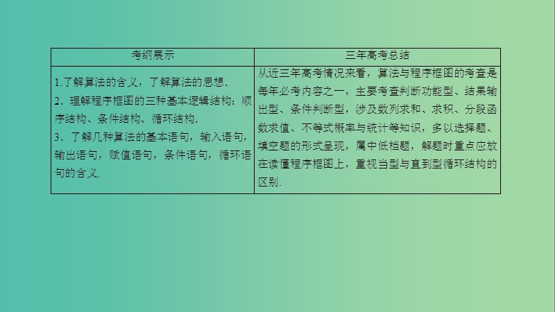 高考数学一轮复习 第九章 统计、统计案例及算法初步 9-4 算法初步课件 文.ppt_第3页