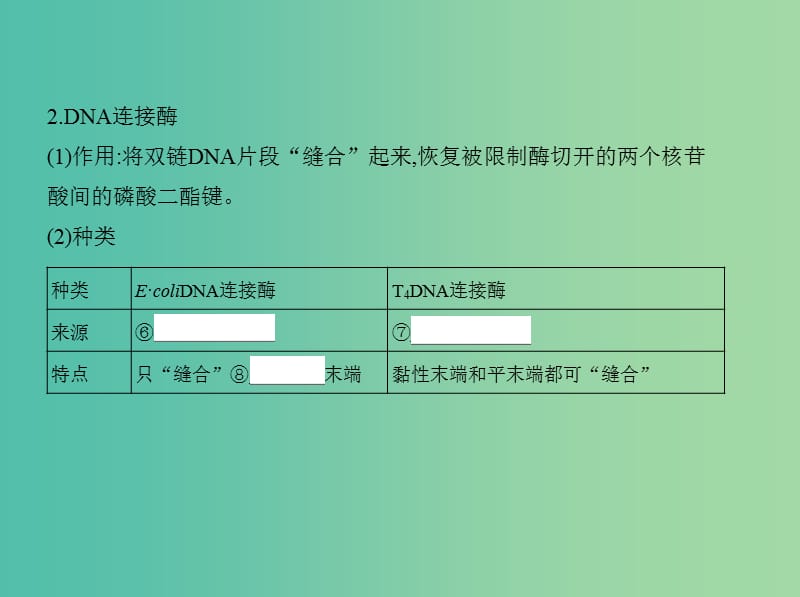 高考生物一轮复习现代生物科技专题第36讲基因工程包括PCR技术课件.ppt_第3页