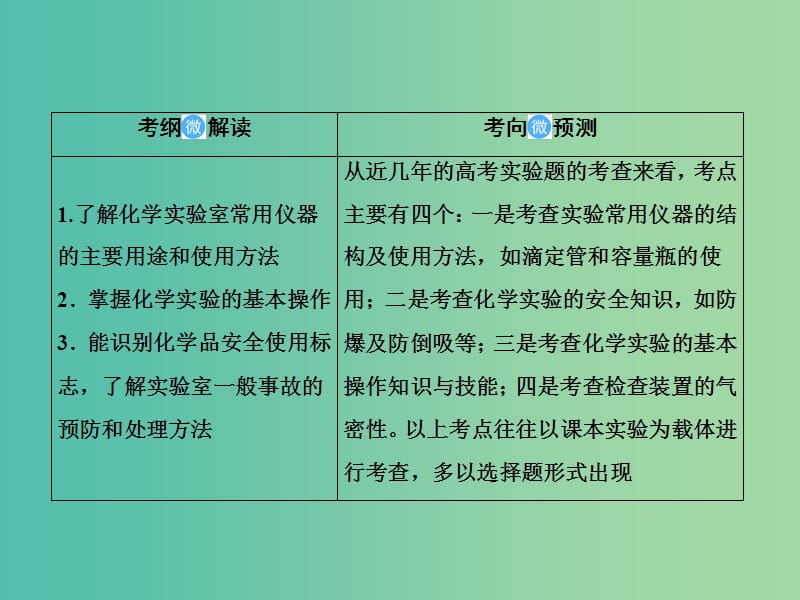 2019届高考化学一轮复习 11.34 基本实验仪器和基本操作课件.ppt_第2页