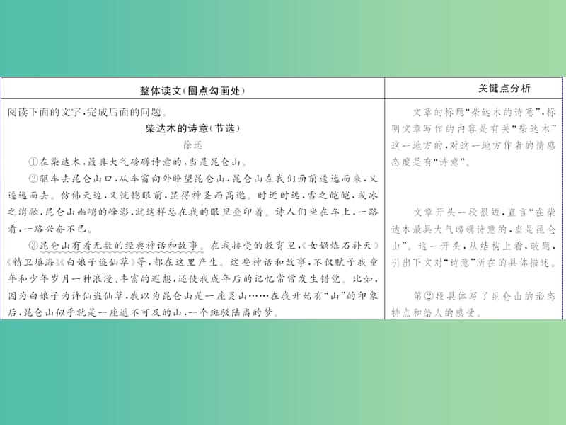 2019年高考语文高分技巧二轮复习 专题二 抢分点三 分析散文的句段作用——紧扣内容与位置课件.ppt_第3页