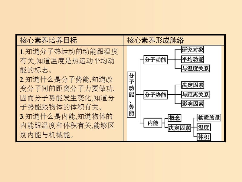 2019-2020学年高中物理 第七章 分子动理论 5 内能课件 新人教版选修3-3.ppt_第2页