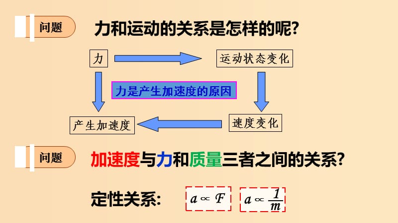 2018高中物理 第三章 牛顿运动定律 专题3.3 牛顿第二定律课件 教科版必修1.ppt_第2页