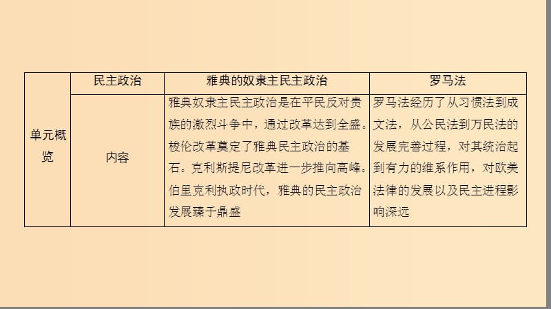 2019版高考历史一轮复习 第4单元 古代希腊罗马的政治制度和近代欧美资产阶级的代议制 第8讲 古代希腊罗马的政治制度课件 北师大版.ppt_第2页