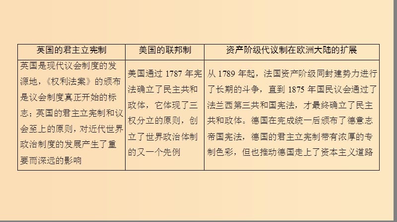 2019版高考历史一轮复习 第4单元 古代希腊罗马的政治制度和近代欧美资产阶级的代议制 第8讲 古代希腊罗马的政治制度课件 北师大版.ppt_第3页