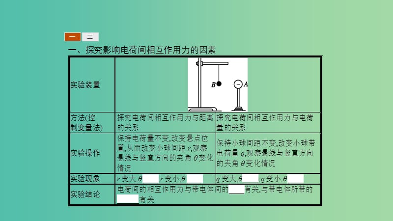 2019高中物理 第一章 电荷的相互作用 1.2 探究电荷相互作用规律课件 沪科选修3-1.ppt_第3页