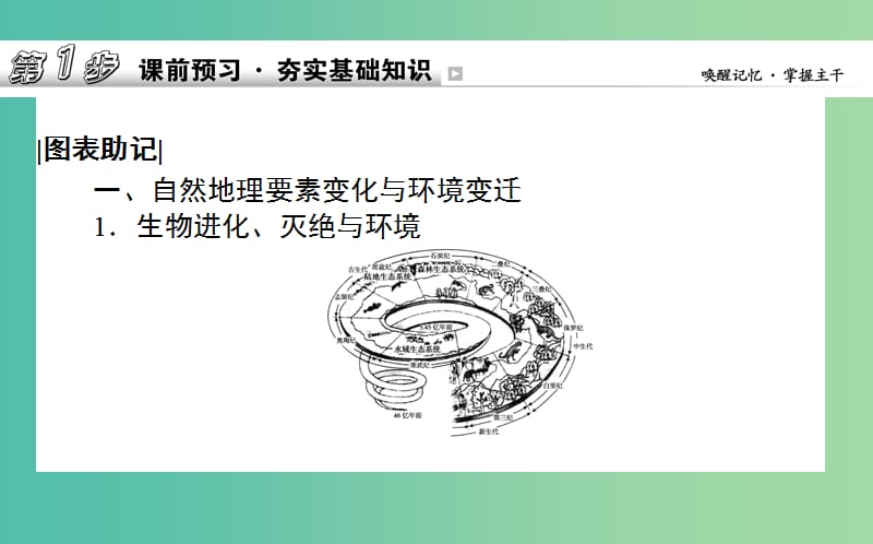 2019年高考地理一轮复习 第四章 自然地理环境的整体性与差异性 第14讲课件 湘教版.ppt_第2页