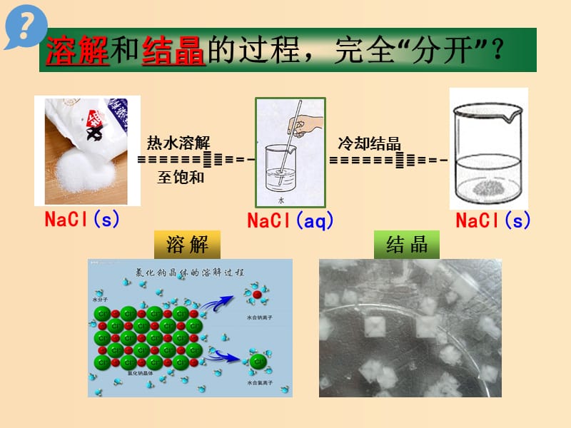 2018年高中化学 第3章 物质在水溶液中的行为 3.3 沉淀溶解平衡 第1课时课件8 鲁科版选修4.ppt_第2页