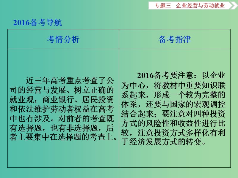 高考政治二轮复习 专题三 企业经营与劳动就业课件.ppt_第2页