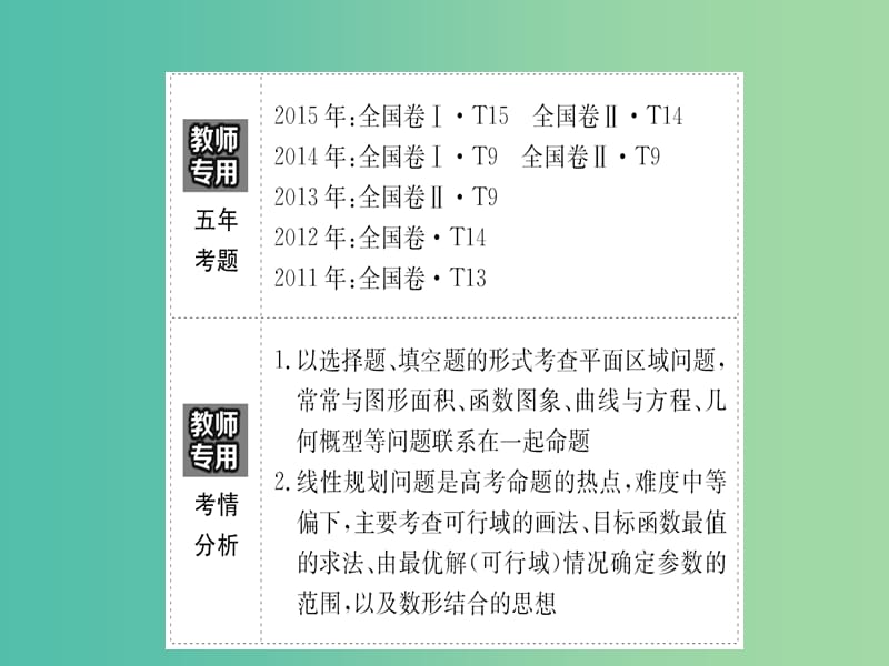 高考数学一轮复习 第六章 不等式、推理与证明 6.2 二元一次不等式(组)与简单的线性规划问题课件(理).ppt_第3页