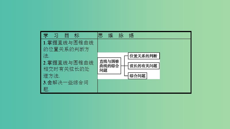 2019高中数学 第三章 圆锥曲线与方程 直线与圆锥曲线的综合问题（习题课）课件 北师大版选修2-1.ppt_第2页