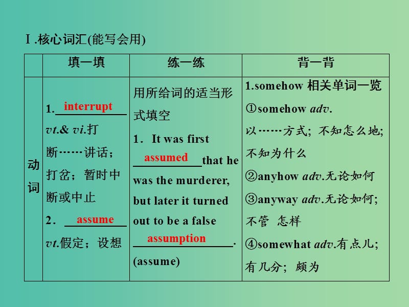 2019届高考英语一轮优化探究（话题部分）话题13 选修8 Unit 5 Meeting your ancestors课件 新人教版.ppt_第3页