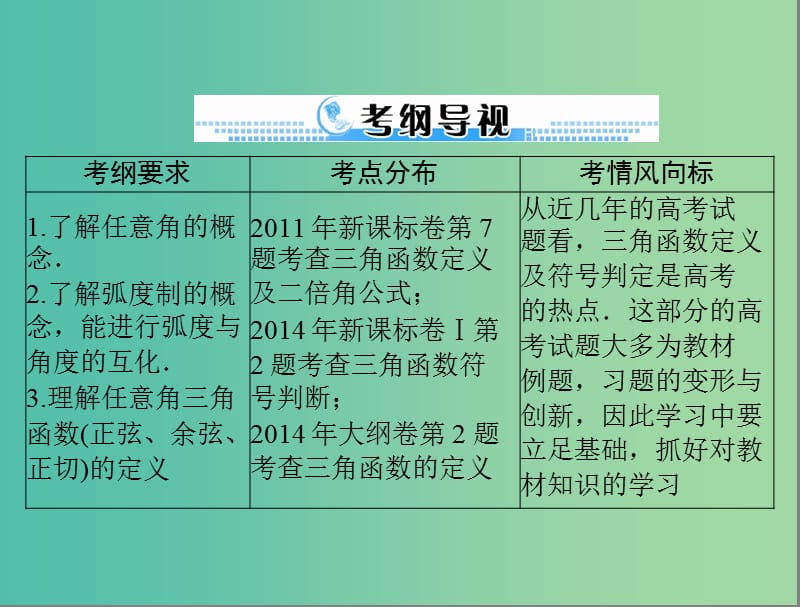 高考数学一轮总复习 第三章 三角函数与解三角形 第1讲 弧度制与任意角的三角函数课件 文.ppt_第2页