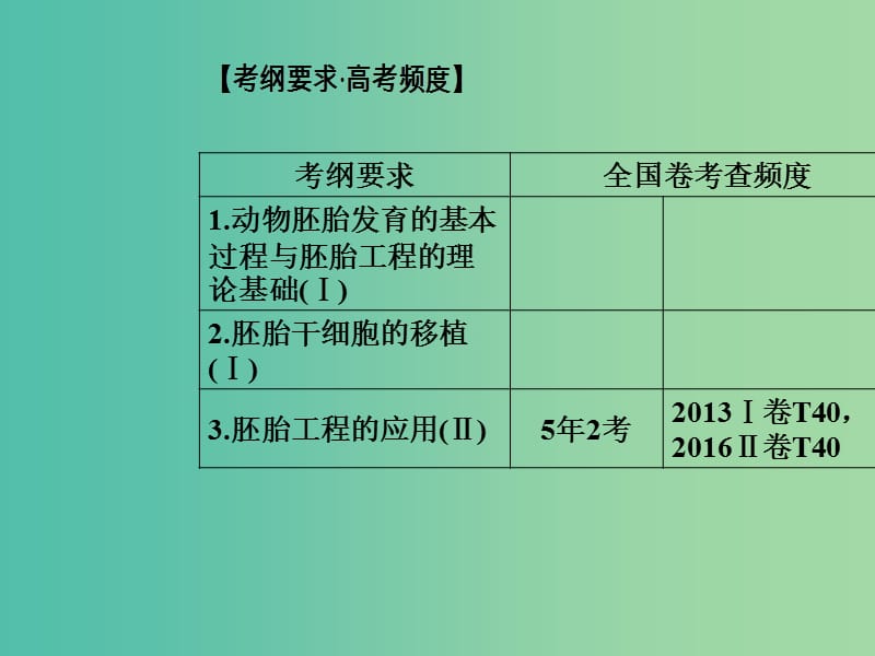 高考生物二轮专题复习专题七现代生物科技专题第2讲胚胎工程生物技术的安全性和伦理问题生态工程课件.ppt_第2页