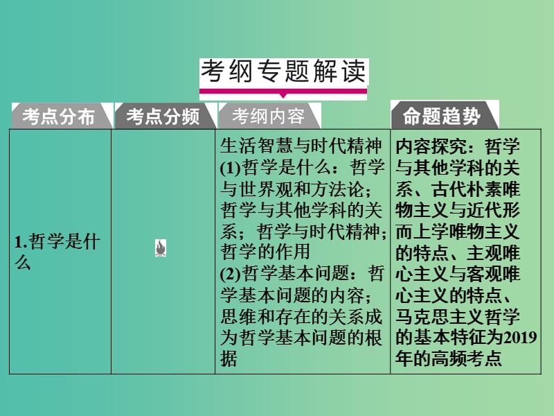 2019版高考政治一轮复习（A版）第4部分 生活与哲学 专题十三 生活智慧与时代精神 考点44 哲学是什么课件 新人教版.ppt_第2页