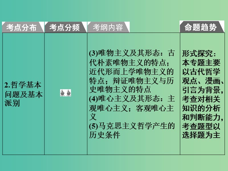 2019版高考政治一轮复习（A版）第4部分 生活与哲学 专题十三 生活智慧与时代精神 考点44 哲学是什么课件 新人教版.ppt_第3页