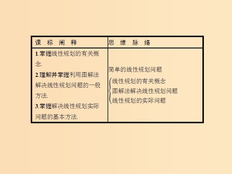 2018-2019版高中数学第三章不等式3.3.2简单的线性规划问题课件新人教A版必修5 .ppt_第2页