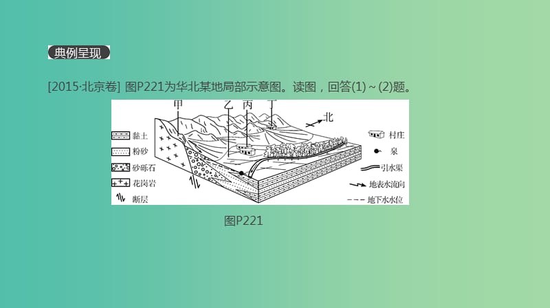 2019高考地理一轮复习典图判读22区域要素综合图的判读课件鲁教版.ppt_第2页