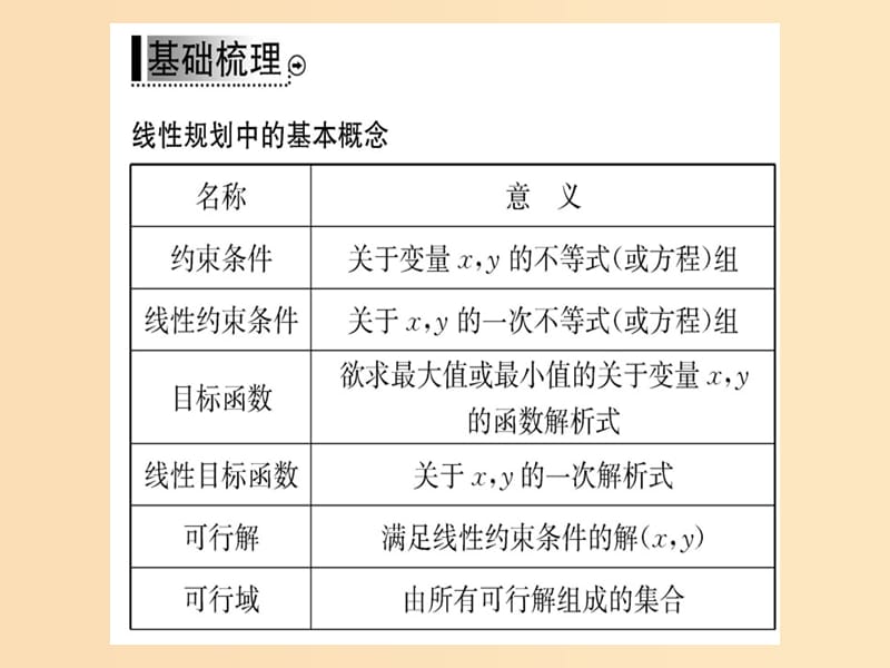 2018年秋高中数学 第三章 不等式 3.3.2 简单的线性规划问题 第1课时课件 新人教版必修5.ppt_第3页