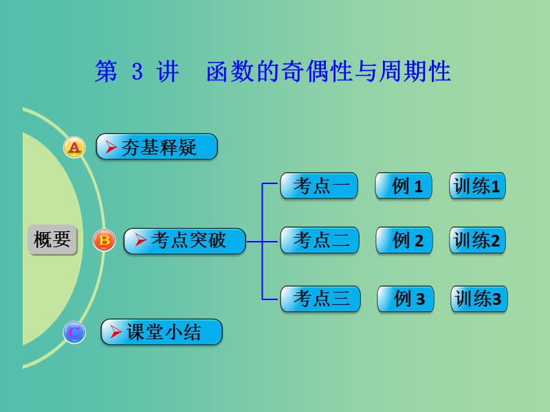 高考数学一轮复习 第3讲 函数的奇偶性与周期性课件 文 新人教B版.ppt_第1页