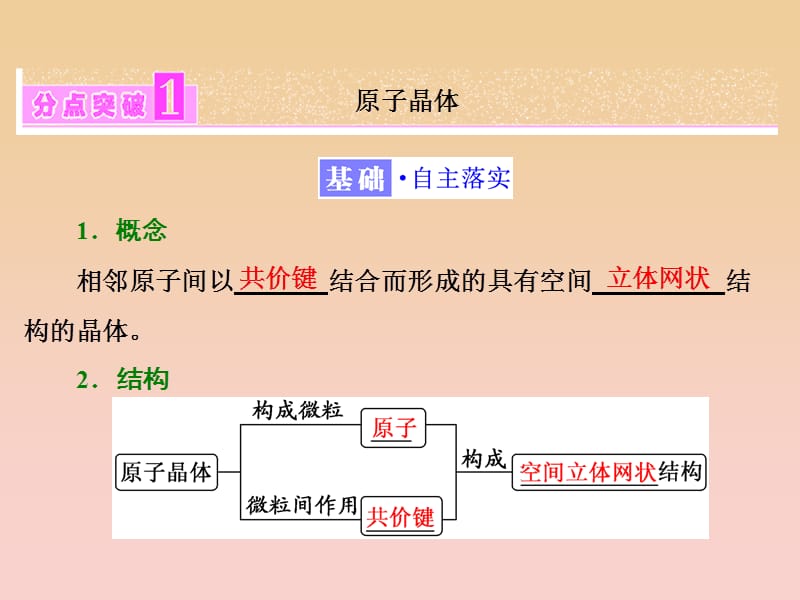 2017-2018学年高中化学 第3章 物质的聚集状态与物质性质 第3节 原子晶体与分子晶体课件 鲁科版选修3.ppt_第3页