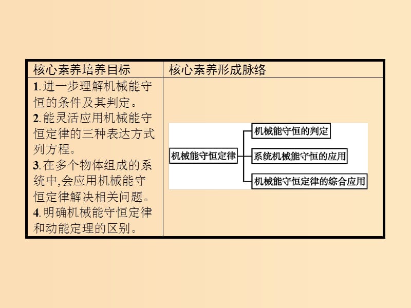 2018年高中物理第七章机械能守恒定律习题课3机械能守恒定律的应用课件新人教版必修2 .ppt_第2页