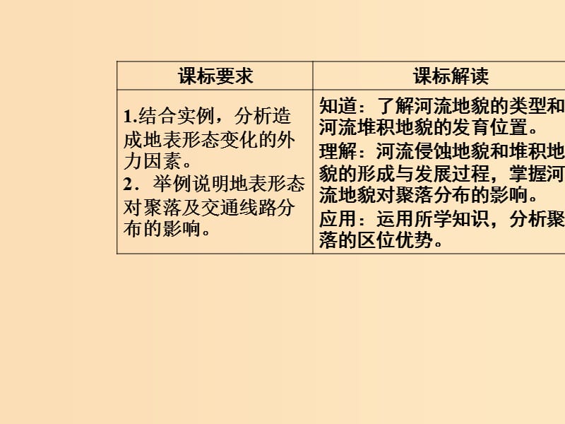 2018秋高中地理 第四章 地表形态的塑造 第三节 河流地貌的发育课件 新人教版必修1.ppt_第3页