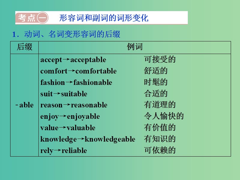 2019届高考英语一轮复习 语法专项突破 3 第三讲 形容词和副词课件 北师大版.ppt_第2页