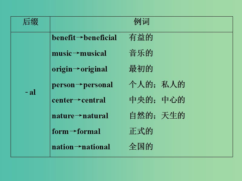 2019届高考英语一轮复习 语法专项突破 3 第三讲 形容词和副词课件 北师大版.ppt_第3页