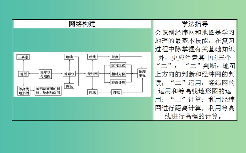 2019届高考地理二轮复习 专题一 地球仪与地图课件.ppt_第2页