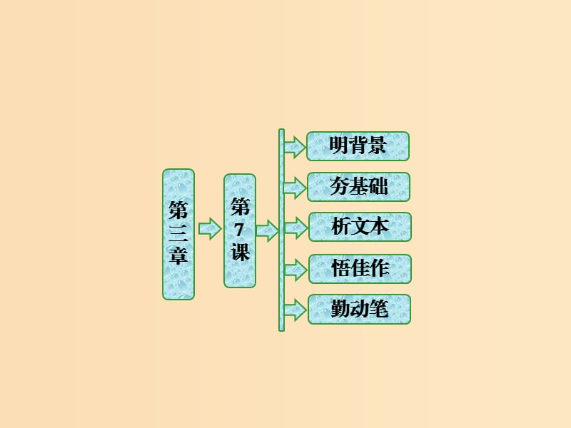 2018-2019学年高中语文 第三章 第7课 中国市场：人人都想分享的蛋糕课件 新人教版选修《新闻阅读与实践》.ppt_第1页