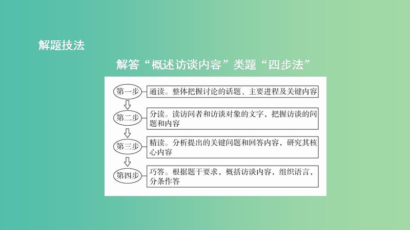 2020年高考语文一轮复习 第一编 现代文阅读 专题二 微案二 新闻访谈课件.ppt_第2页