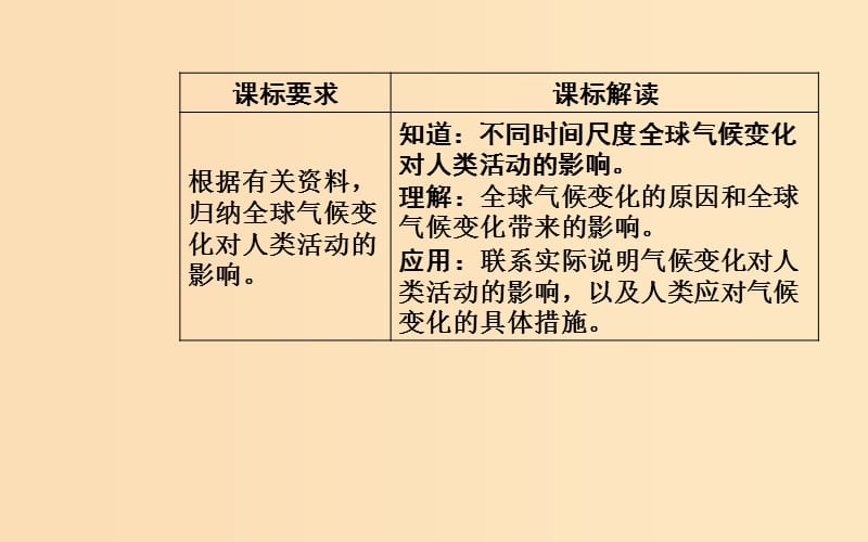 2018-2019学年高中地理 第二章 地球上的大气 第四节 全球气候变化课件 新人教版必修1.ppt_第3页