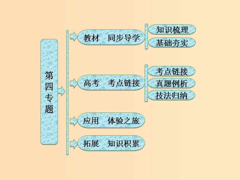 2018-2019学年高中语文 第四专题 千锤百炼铸新词课件 苏教版选修《语言规范与创新》.ppt_第1页