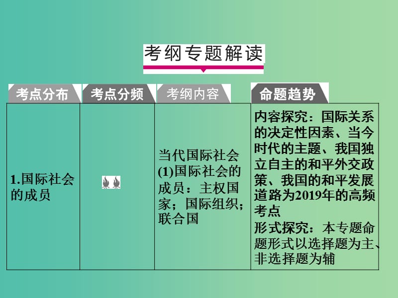 2019版高考政治一轮复习（A版）第2部分 政治生活 专题八 当代国际社会 考点30 国际社会的成员课件 新人教版.ppt_第2页