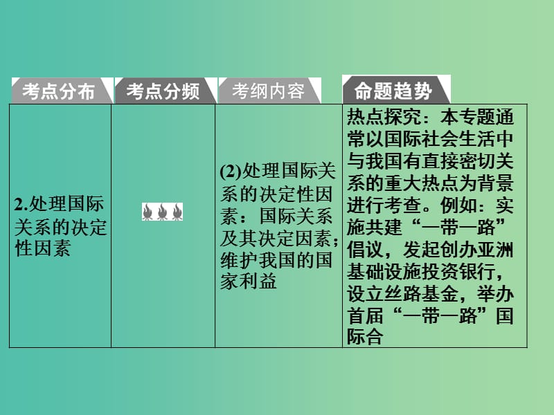 2019版高考政治一轮复习（A版）第2部分 政治生活 专题八 当代国际社会 考点30 国际社会的成员课件 新人教版.ppt_第3页