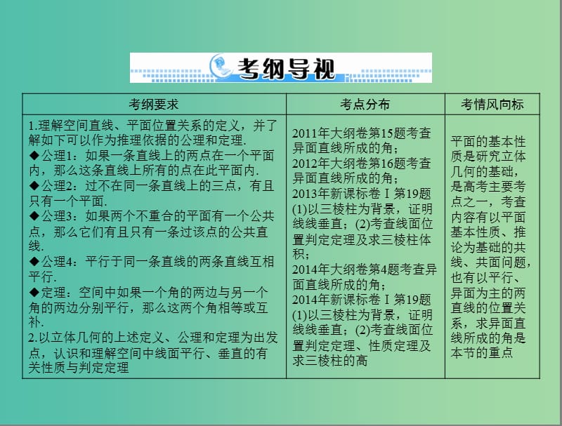 高考数学一轮总复习 第八章 立体几何 第3讲 点、直线、平面之间的位置关系课件 文.ppt_第2页