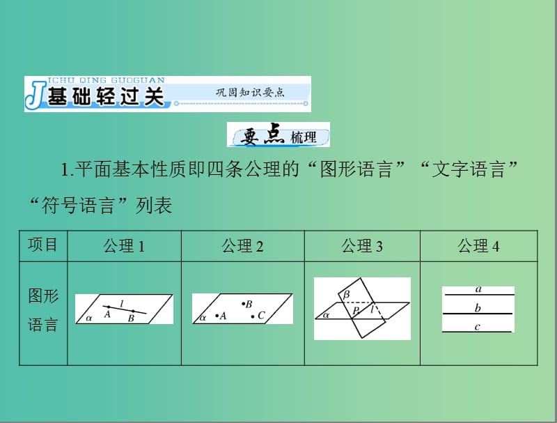 高考数学一轮总复习 第八章 立体几何 第3讲 点、直线、平面之间的位置关系课件 文.ppt_第3页