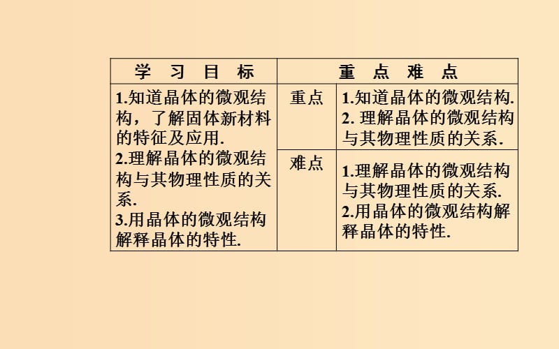 2018-2019学年高中物理 第二章 固体、液体和气体 第二、三节 固体新材料课件 粤教版选修3-3.ppt_第3页