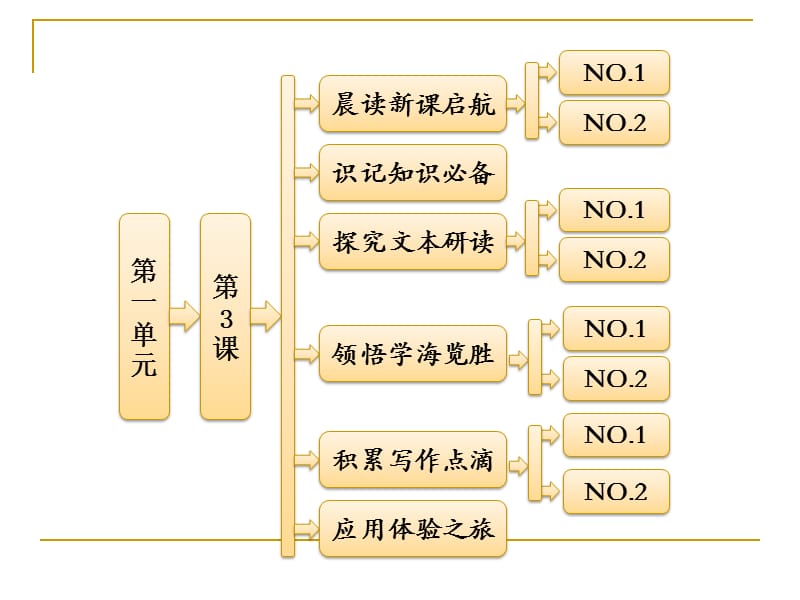 《老人与海人教》PPT课件.ppt_第1页