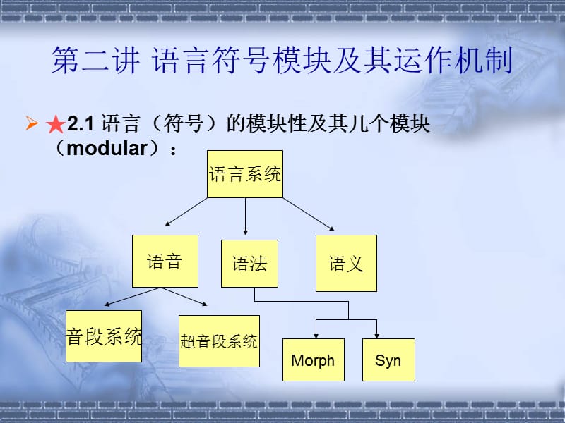 《语言学概论辅修》PPT课件.ppt_第2页