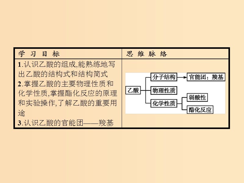 2018年秋高中化学 第3章 重要的有机化合物 3.3.2 乙酸课件 鲁科版必修2.ppt_第2页