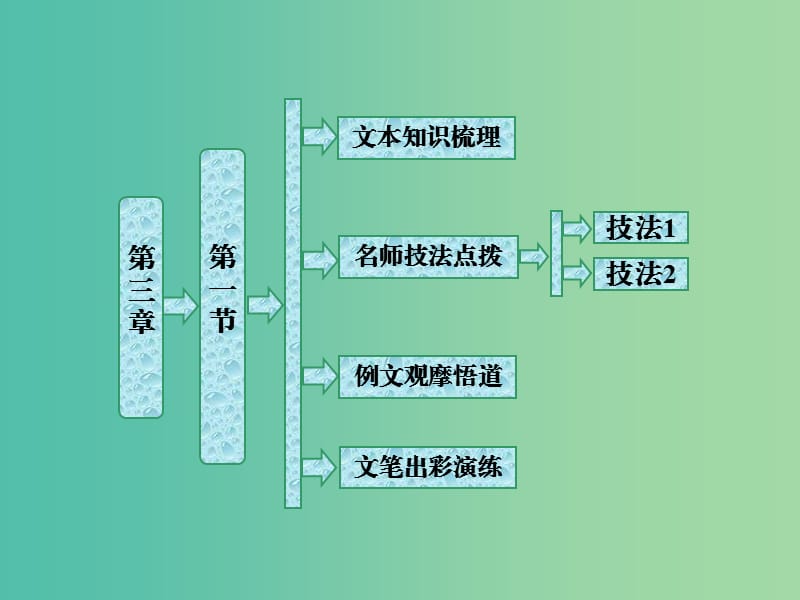 2019版高中语文第三章第一节捕捉“动情点”课件新人教版选修文章写作与修改.ppt_第1页